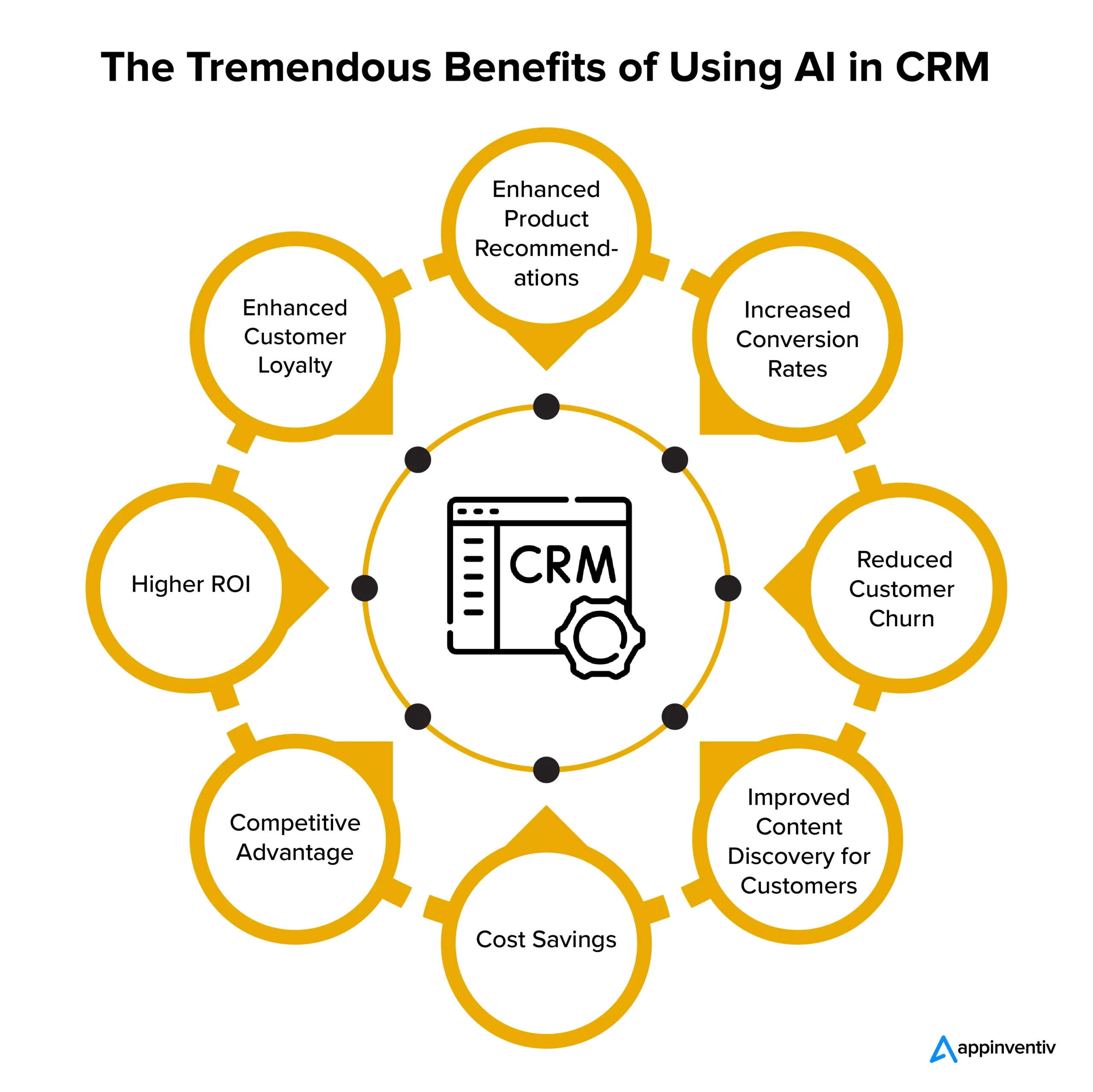 The Tremendous Benefits of Using AI in CRM