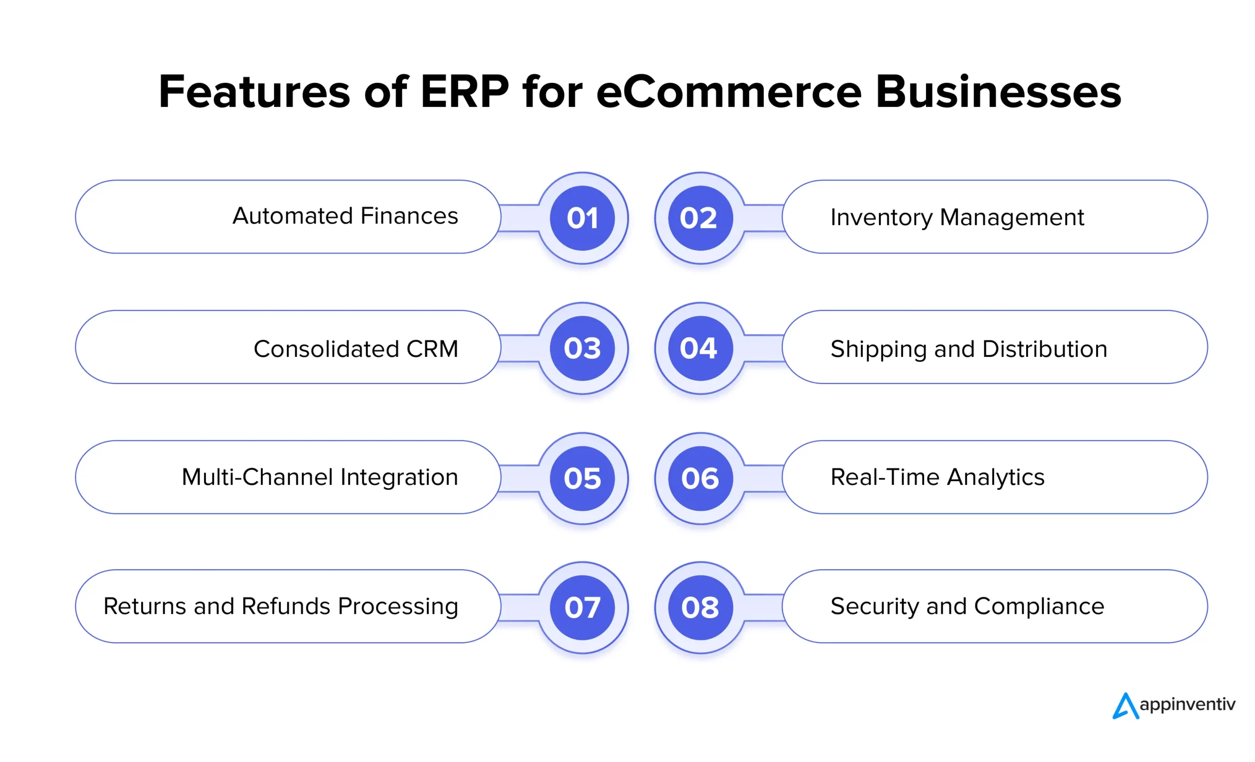 Features of ERP for eCommerce Businesses