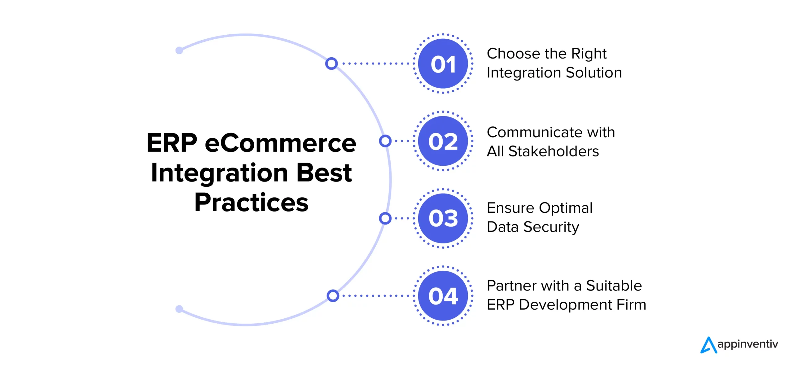 ERP eCommerce Integration Best Practices