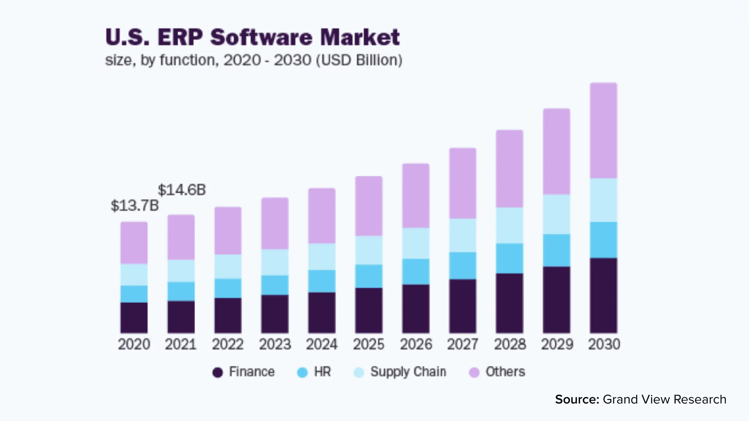 US ERP software market