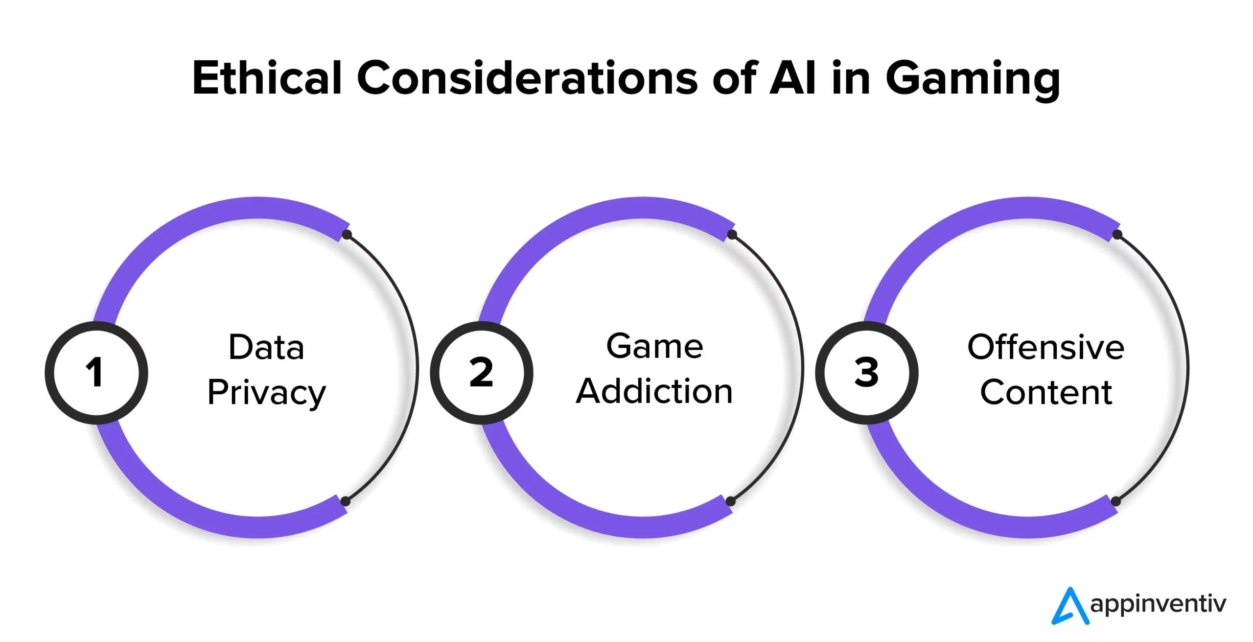 Ethical Considerations of AI in Gaming