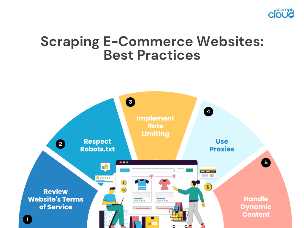 cara mengikis situs web e-niaga