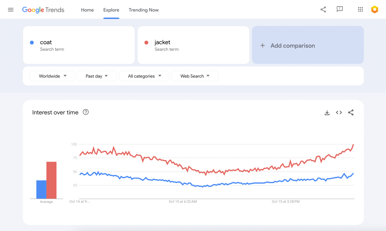 Google トレンドのスクリーンショット