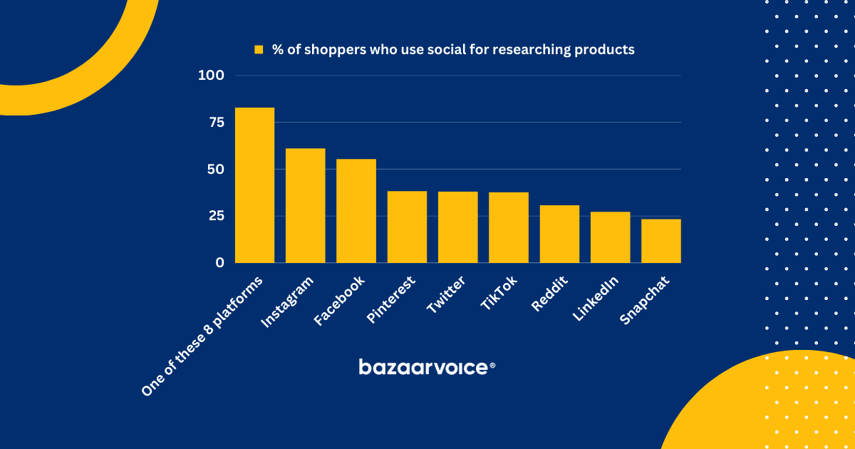 SEO für soziale Medien