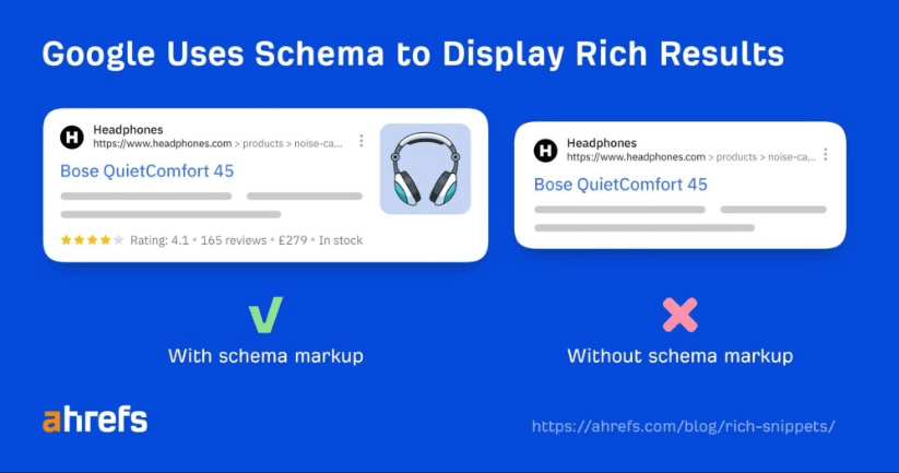 Comparação de como o esquema melhora as listagens no SERP.