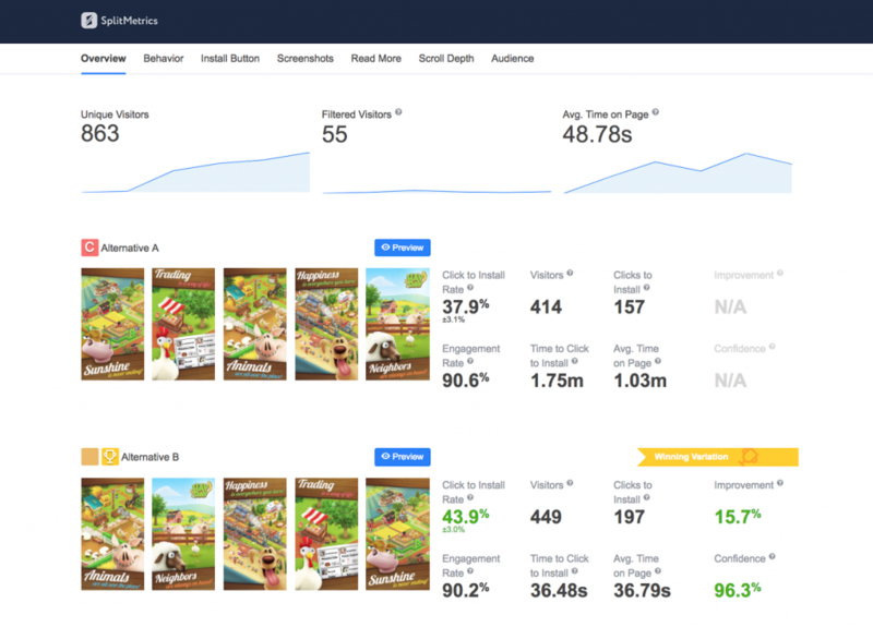 Ferramentas SplitMetrics ASO