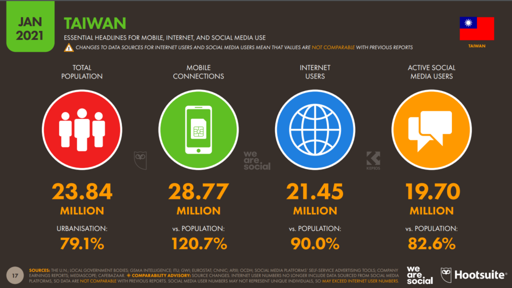 Marketing numérique à Taïwan