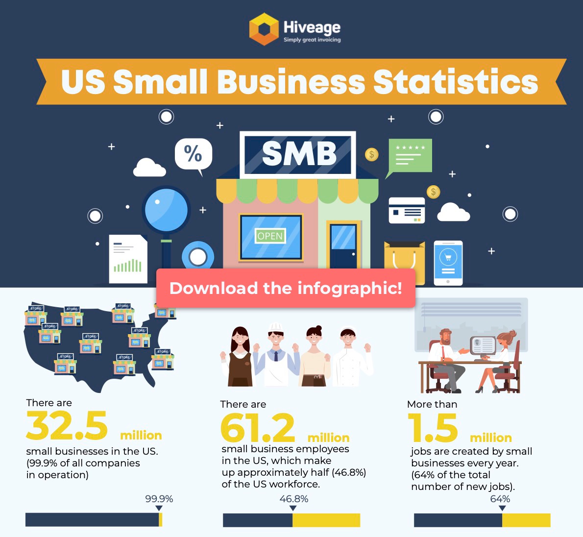 Statistiche sulle piccole imprese statunitensi come infografica