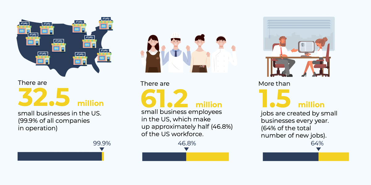 Überblick über den Kleinunternehmensbereich in den USA