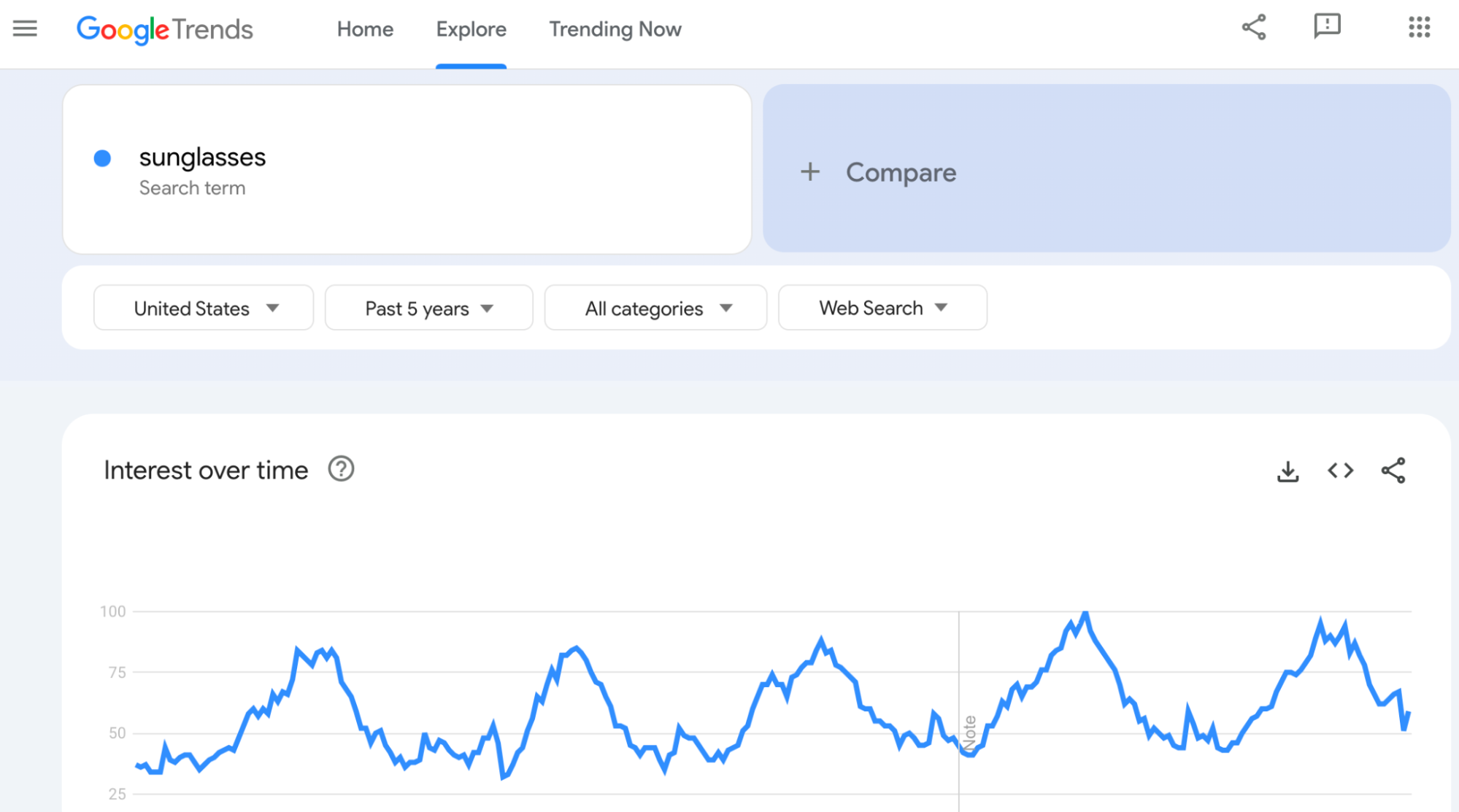 Captura de pantalla de los resultados de búsqueda de Google Trends que muestran el interés a lo largo del tiempo por un término de búsqueda