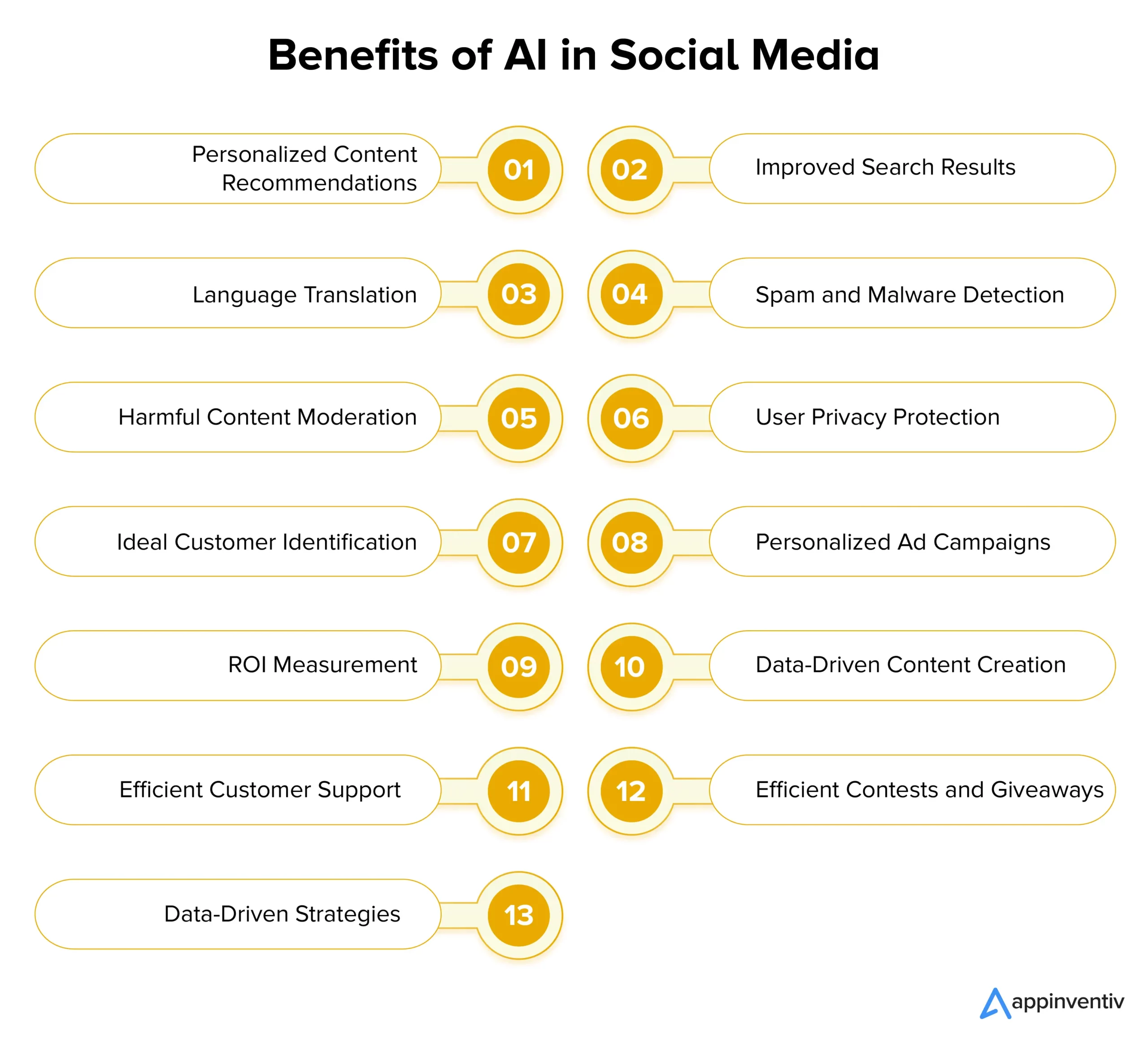 Benefits of AI in Social Media