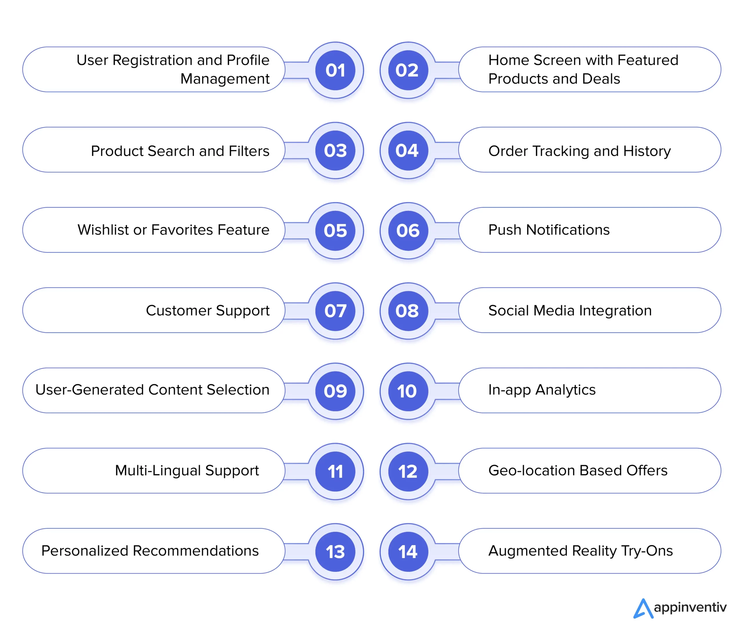 Must-Have Features for an eCommerce Platform Like 6th Street