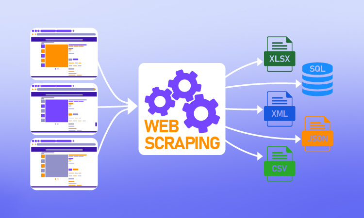 Web scraping per l'e-commerce