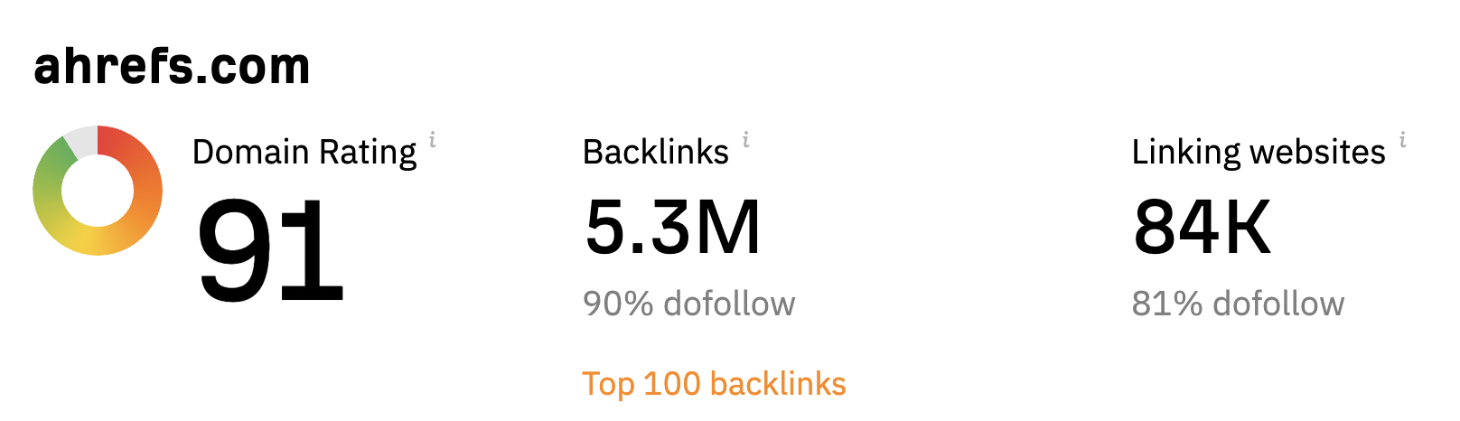 Une capture d'écran montrant le nombre de backlinks vers ahrefs.com