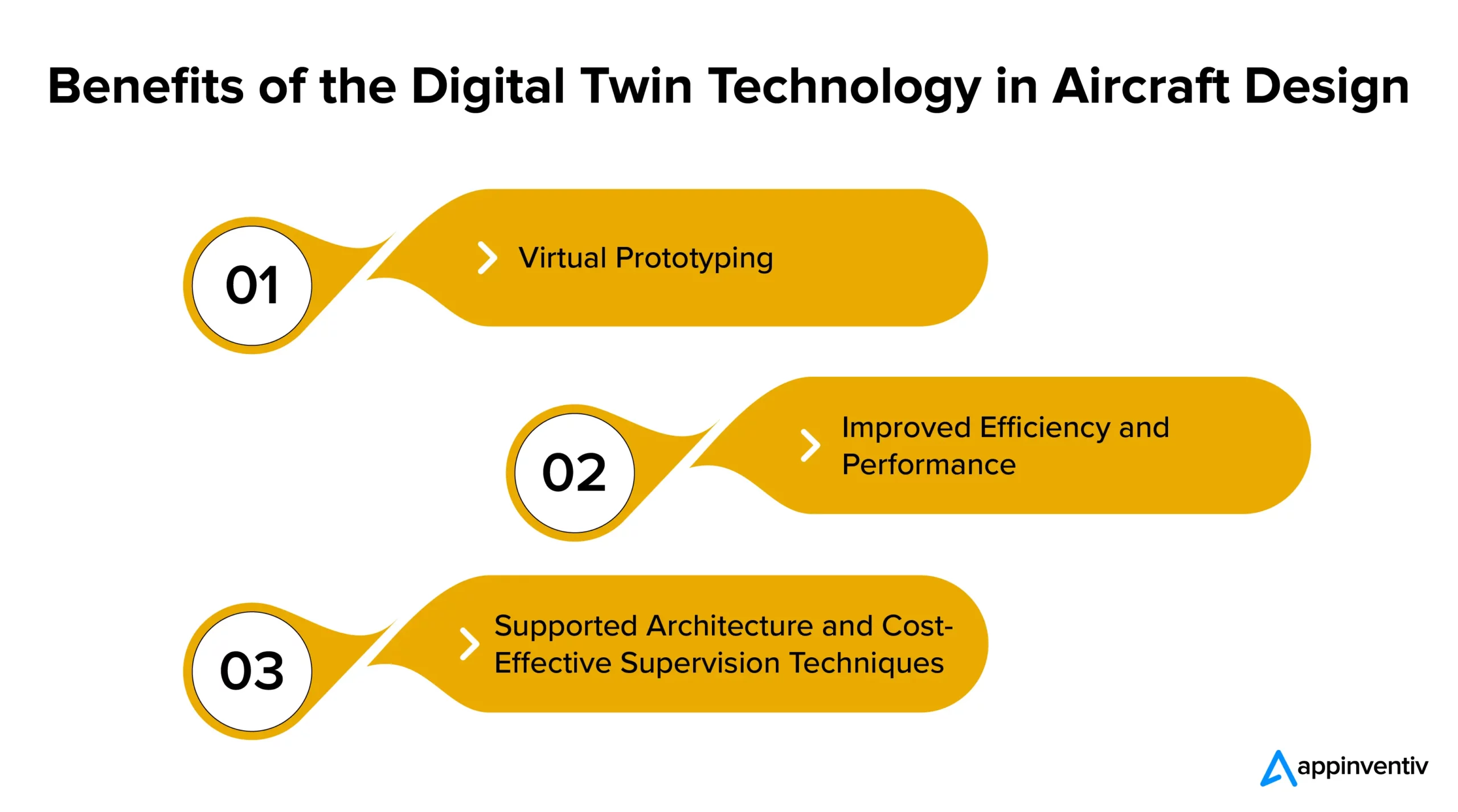 Benefits of the Digital Twin Technology in Aircraft Design