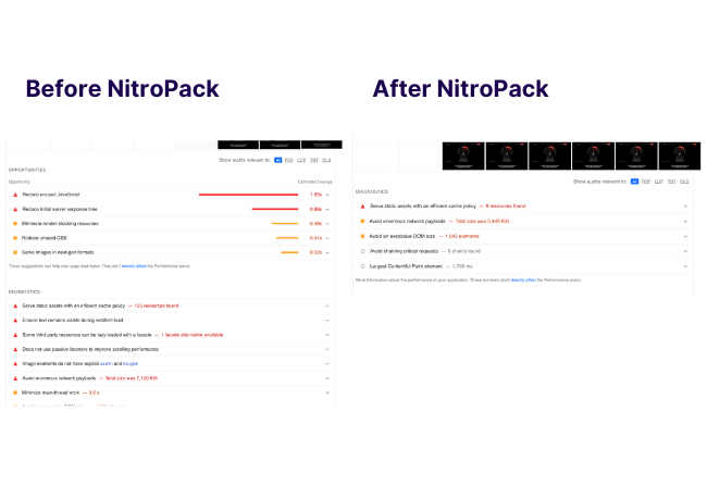 Opportunités et diagnostics Google PSI avec et sans NitroPack