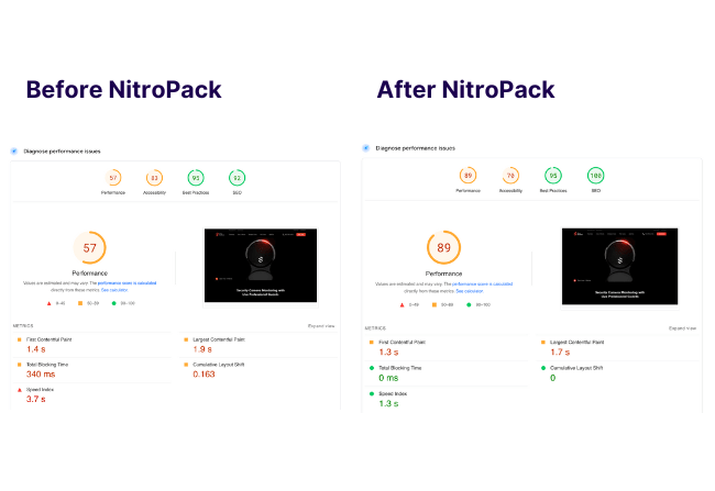 Wynik Google PSI z pakietem NitroPack i bez niego