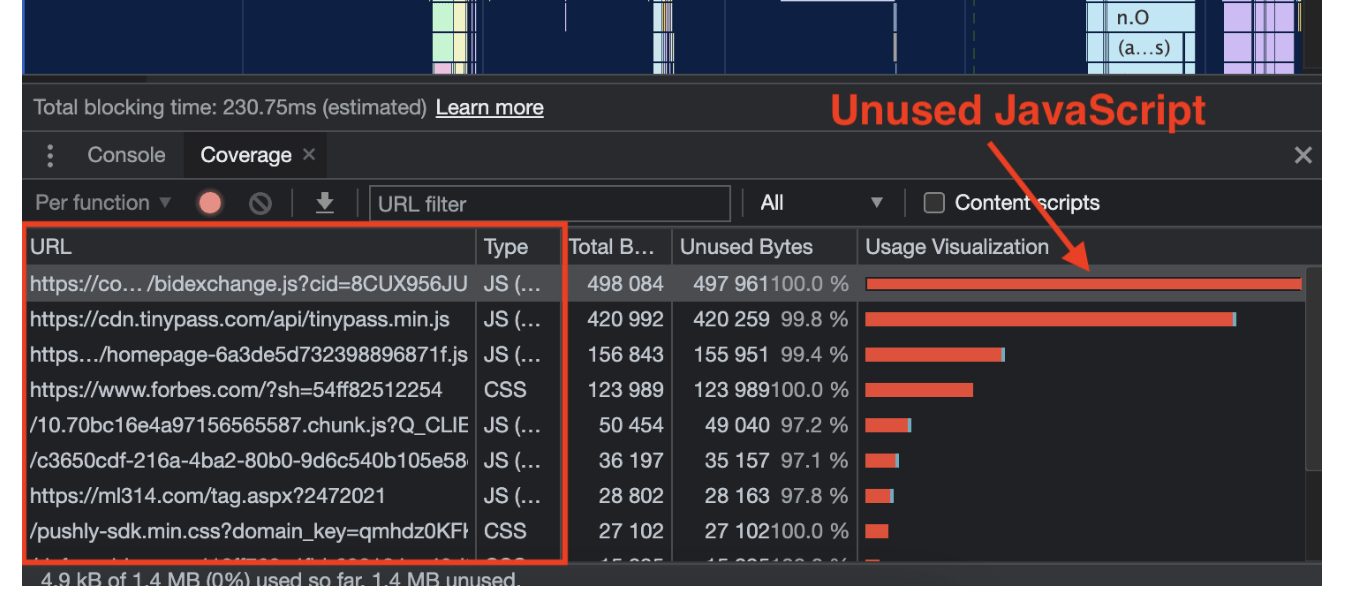 Javascript non utilizzato