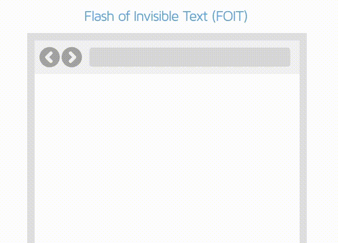 flash de text invizibil (foit)