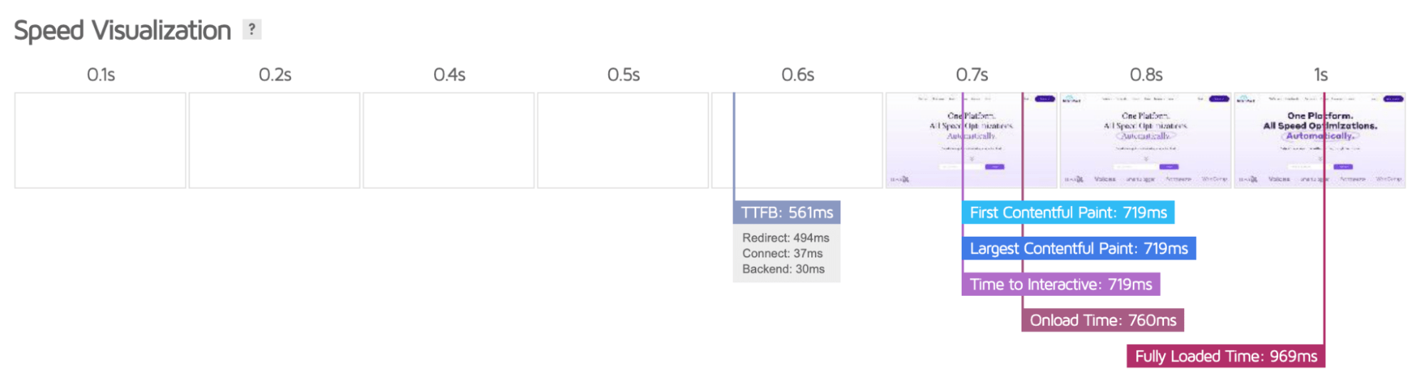 Gráfico del sitio web