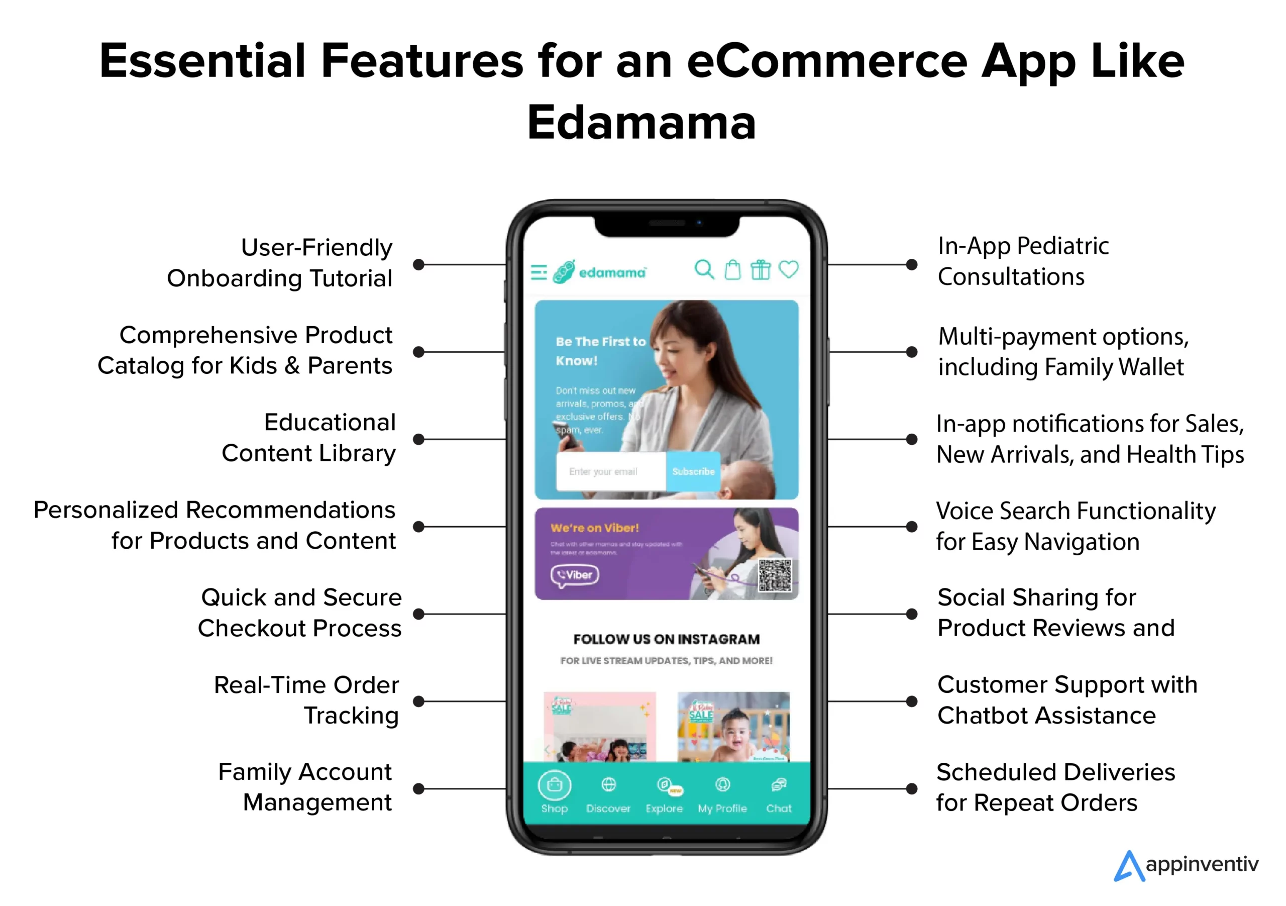 Essential Features for an eCommerce App Like Edamama