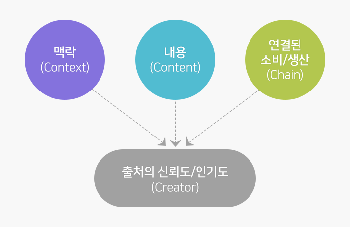 Classificação Naver C-Rank