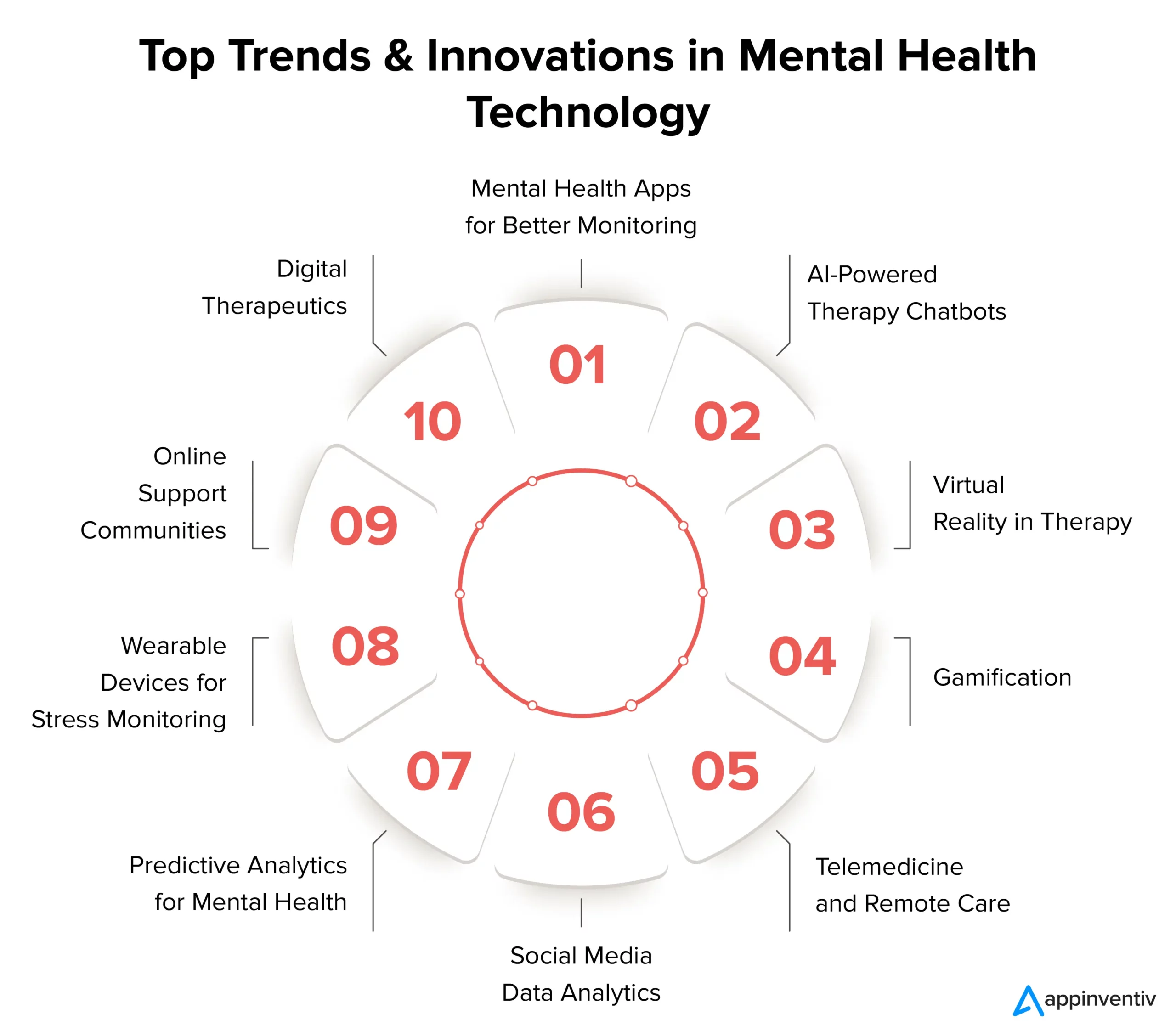 Top Trends & Innovations in Mental Health Technology