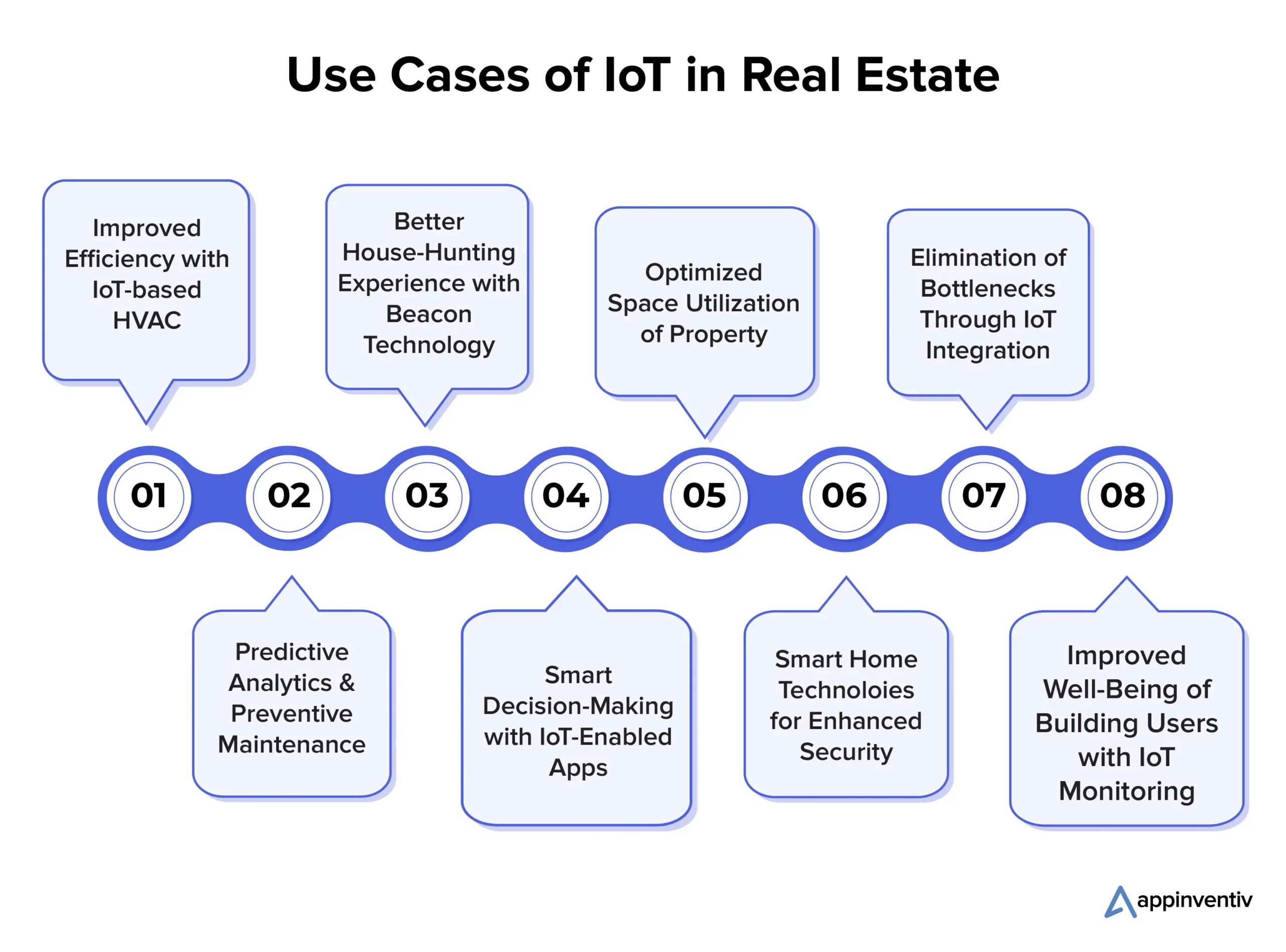 Use Cases of IoT in Real Estate