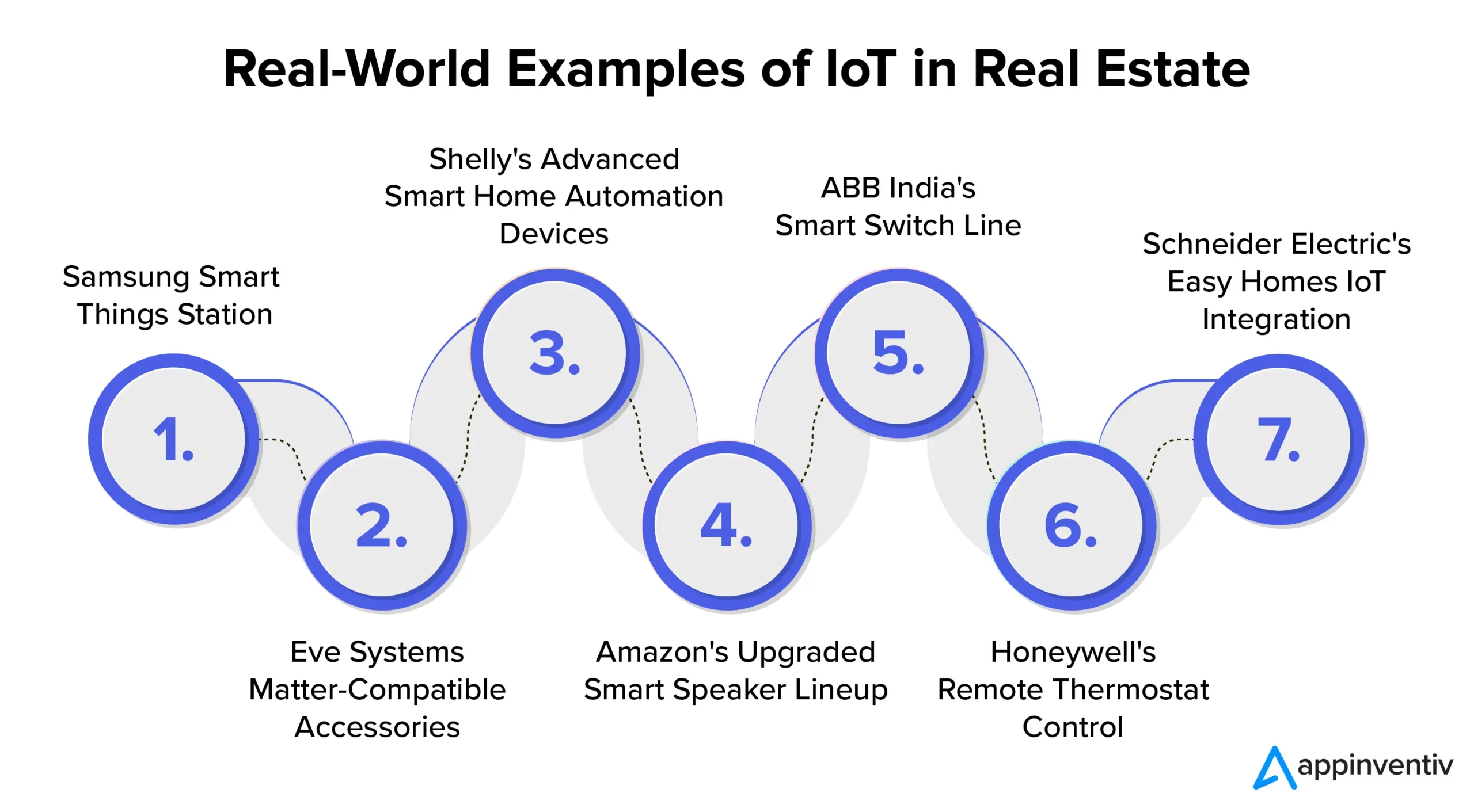 Real-World Examples of IoT in Real Estate