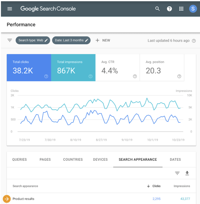 resultados de produtos do console de pesquisa do Google