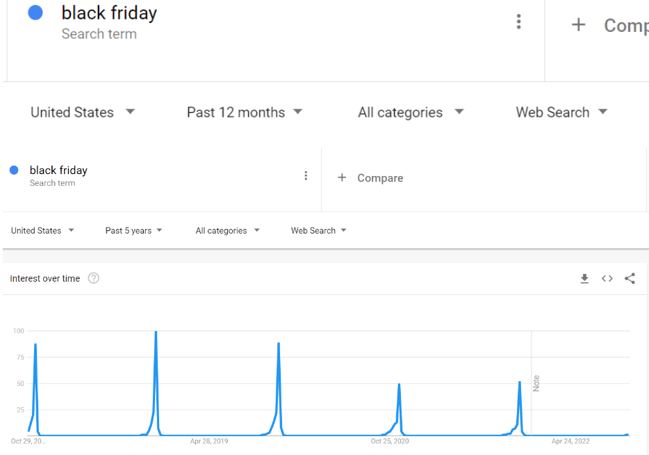 tableau des tendances google du vendredi noir