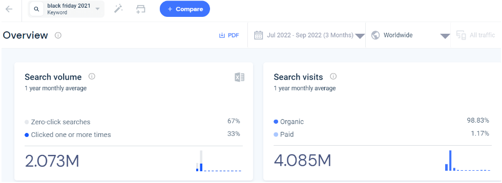 Dati Web simili venerdì nero 2021