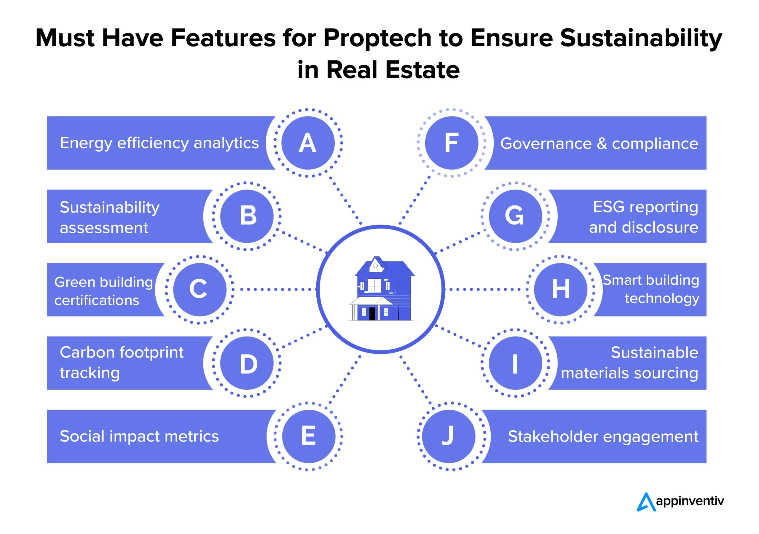 Must Have Features for Proptech to Ensure Sustainability in Real Estate