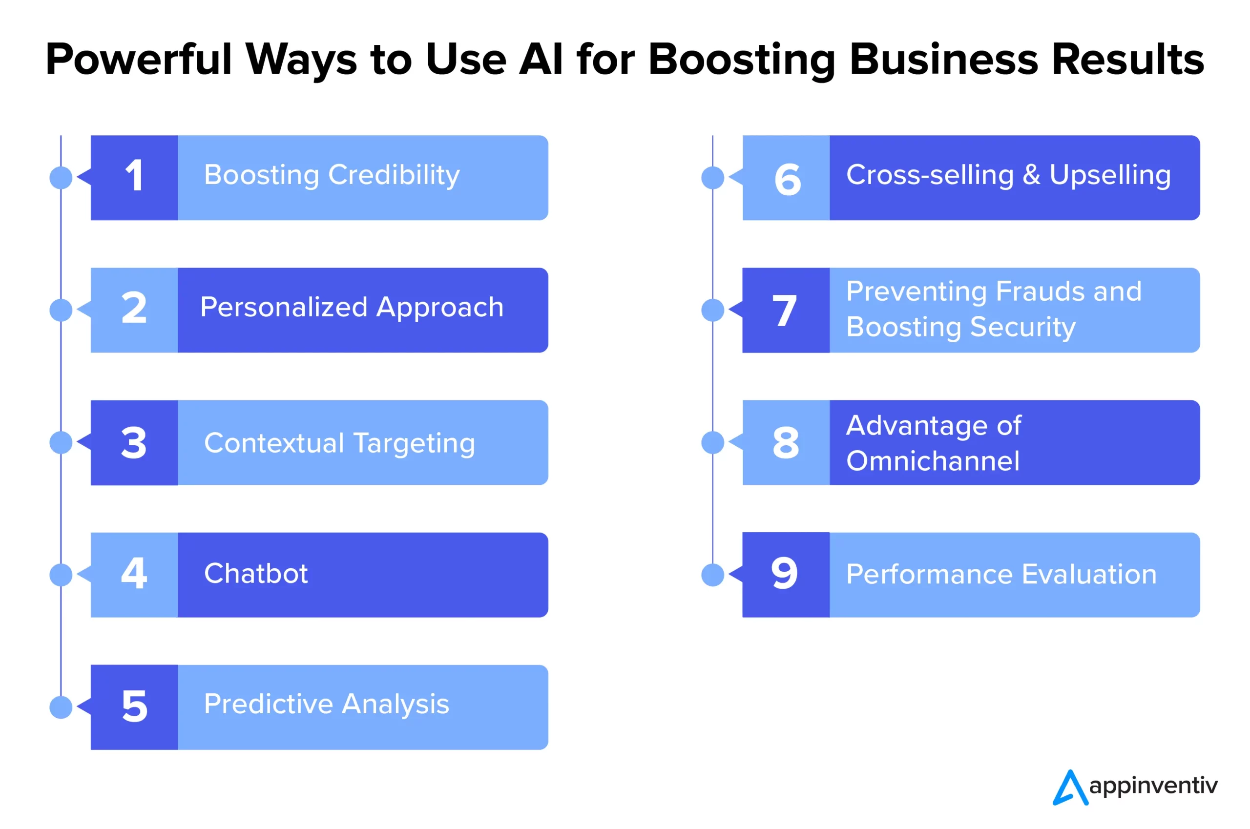 Powerful ways AI can boost your business