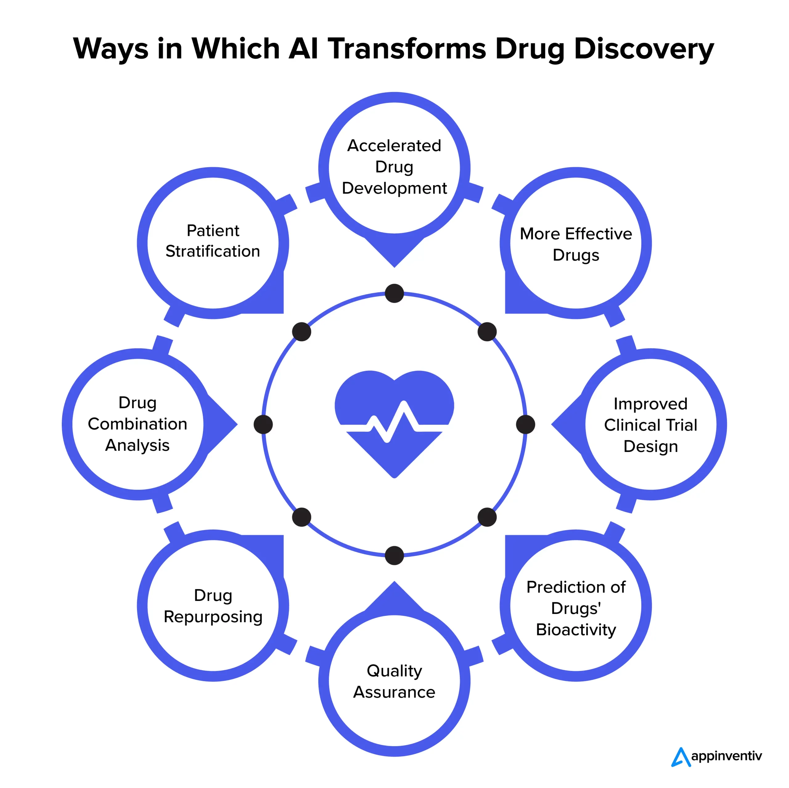 Transforming drug discovery with AI