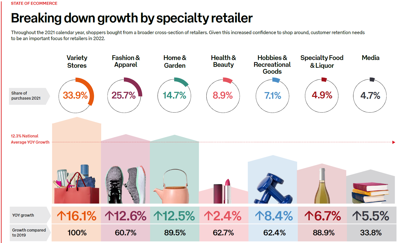 Tendencias y comportamiento del consumidor del Black Friday