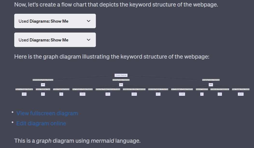 O plugin Diagram: Show Me exibe os dados de palavras-chave coletados pelo plugin SEO Core AI.