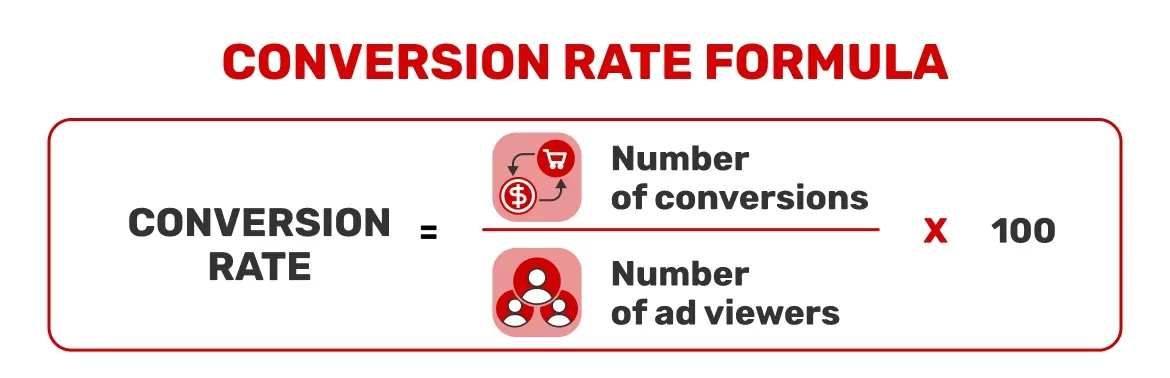 Conversion-Rate-FORMEL