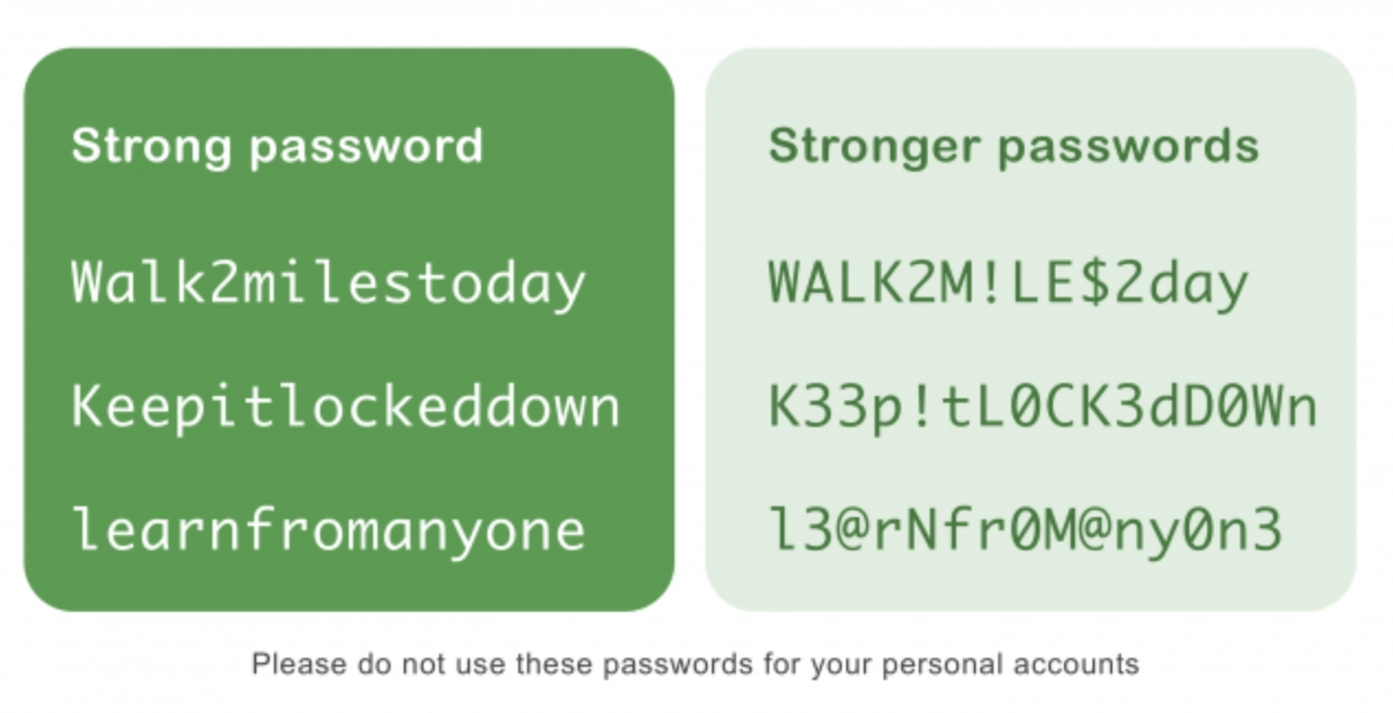 Esempi di robustezza della password