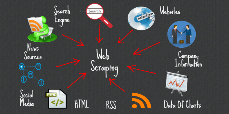 empresas de web scraping