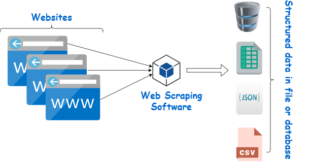 Web-Scraping-Unternehmen