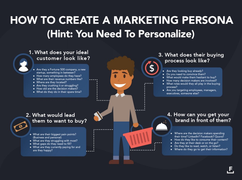 Como criar uma persona de marketing