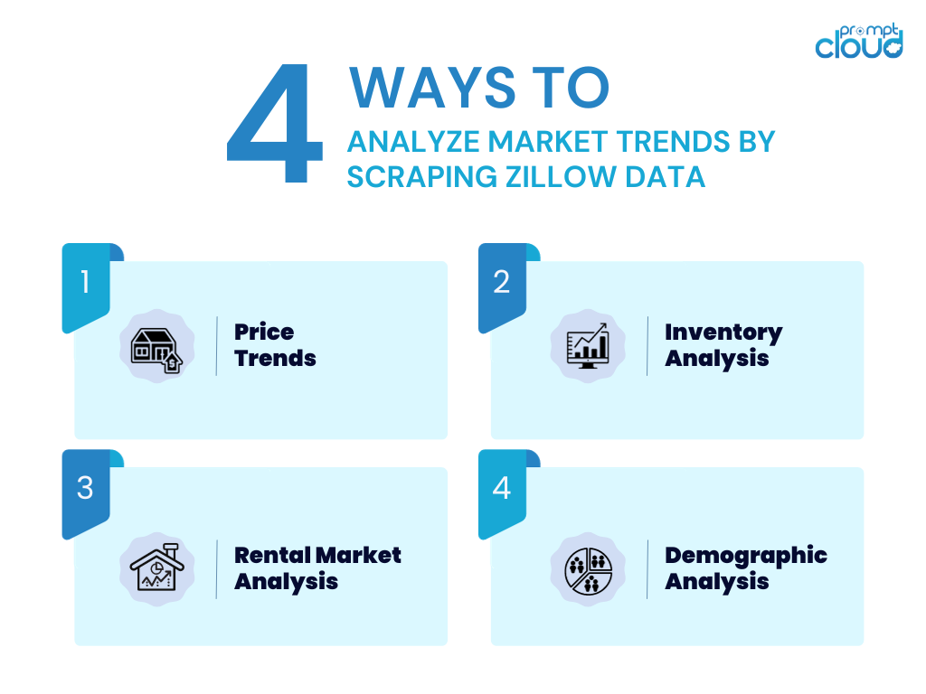 Zillow 데이터 긁기