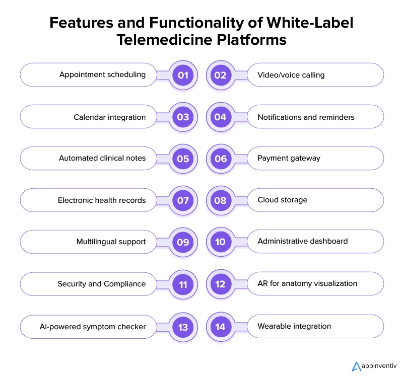 Key Features and Functionality of White-Label Telemedicine Platforms