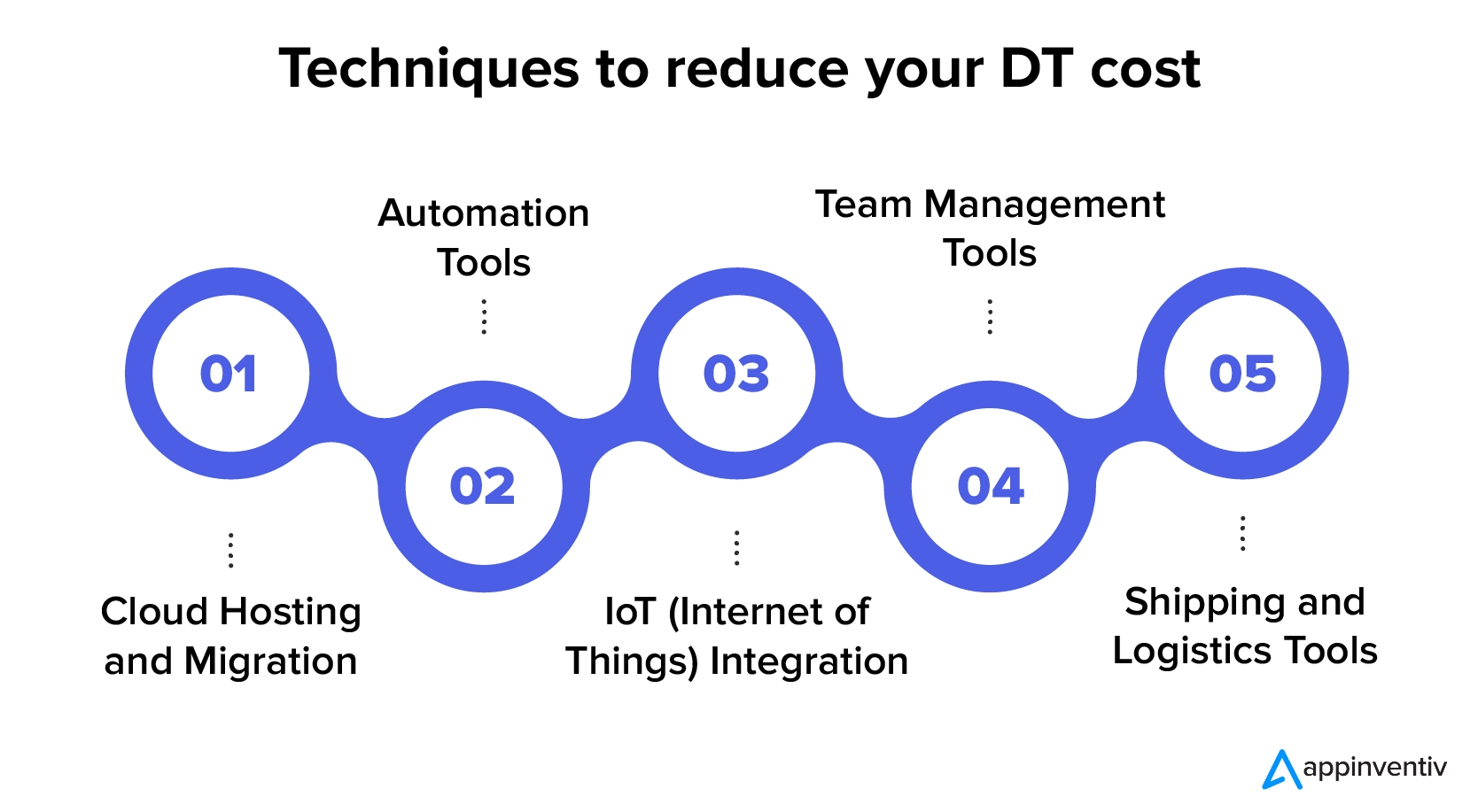 
Techniques to reduce your DT cost