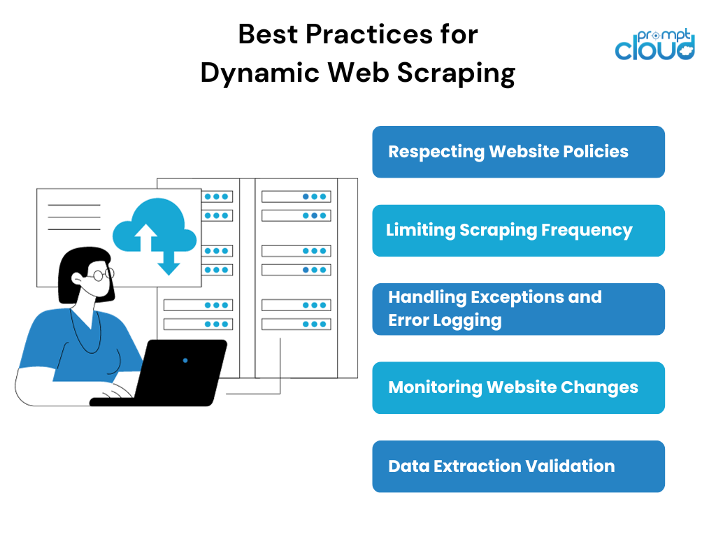 Scraping dinamic de pagină web