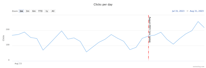 Sitio con impacto positivo después de las actualizaciones.