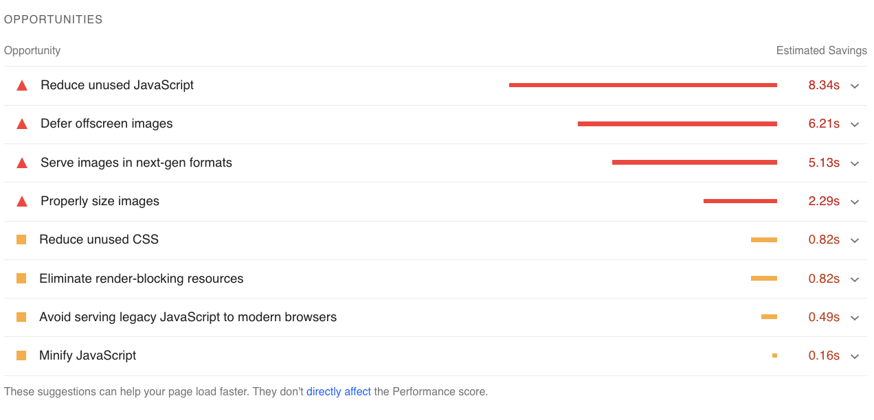 Oportunidades e sugestões no relatório PSI do Google