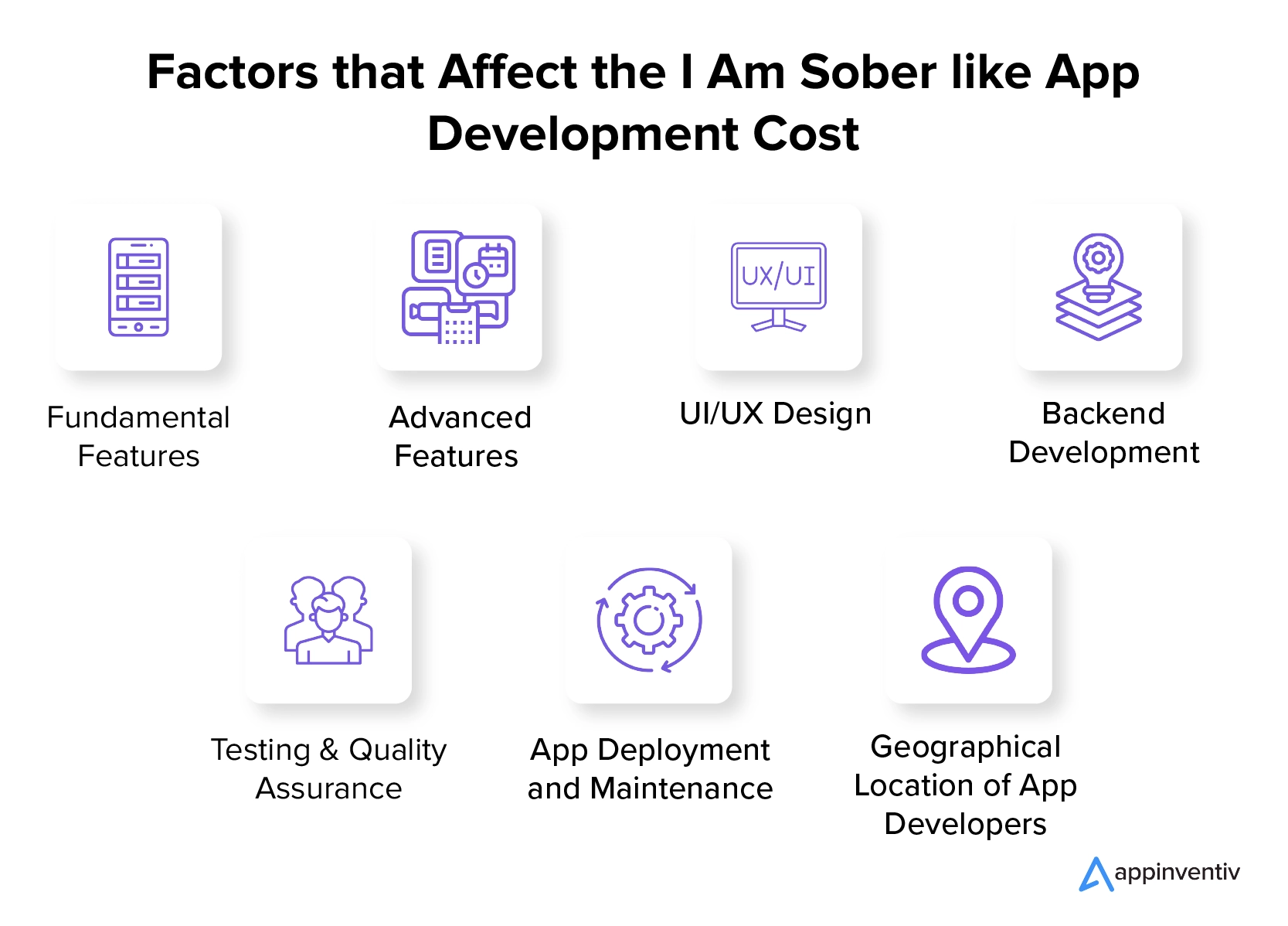 Factors affecting I am sober like app development cost