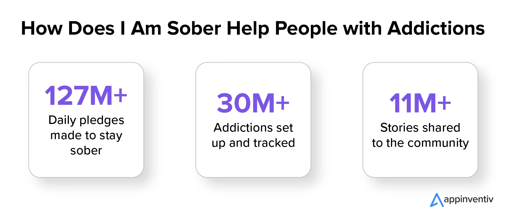 Sober help people with addictions